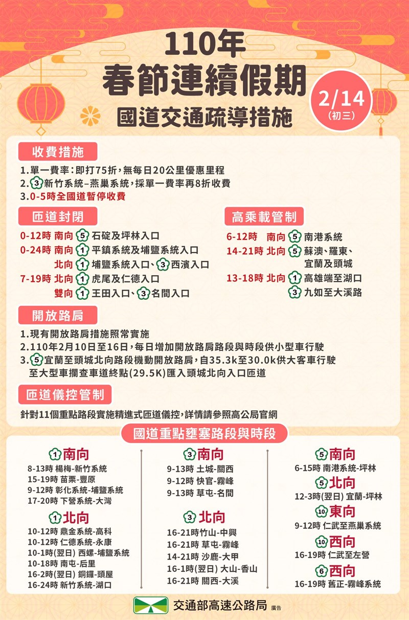 14日大年初三,高公局提醒23路段容易壅塞。(圖取自facebook.com/hi.freeway)