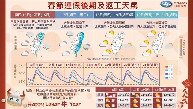 16日水氣逐漸增加,除了北部、東半部及恆春半島有局部短暫雨,中部也有零星降雨。(圖取自facebook.com/CWB.TW)
