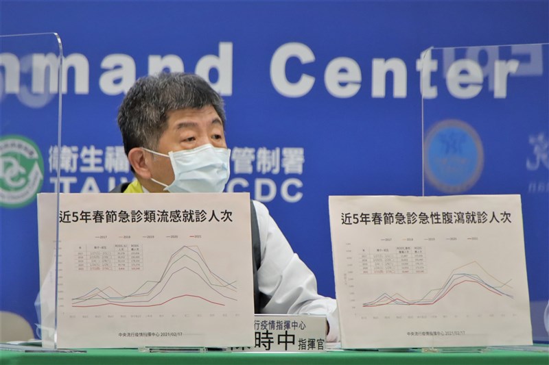 指揮中心整理近5年數據顯示,今年春節期間民眾都戴好口罩、勤洗手,讓類流感、腹瀉人次少了非常多。(指揮中心提供)