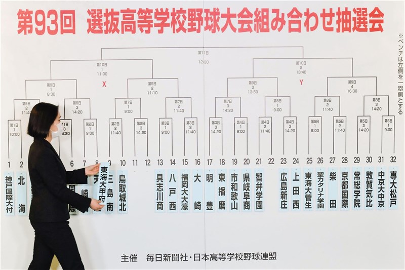 日本春季甲子園首輪賽程出爐智辯桐蔭強強對決 運動 中央社cna