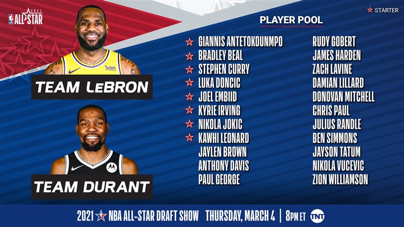 NBA明星賽替補名單23日公布,入選的球員有包括里拉德(Damian Lillard)、哈登(James Harden)等得分好手。(圖取自twitter.com/NBA)