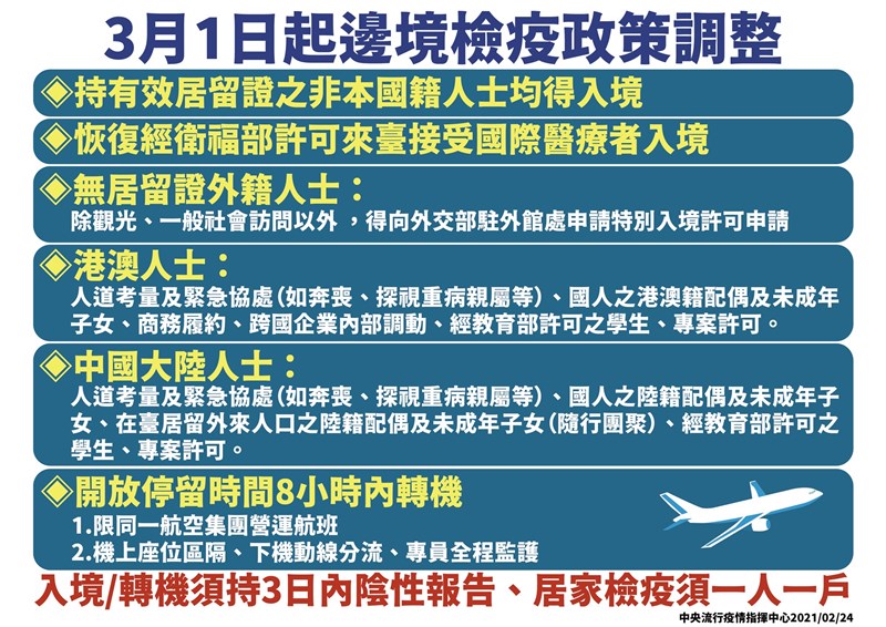 中央流行疫情指揮中心24日宣布,3月1日零時起,恢復非本國籍人士入境及桃園機場轉機作業。(中央流行疫情指揮中心提供)