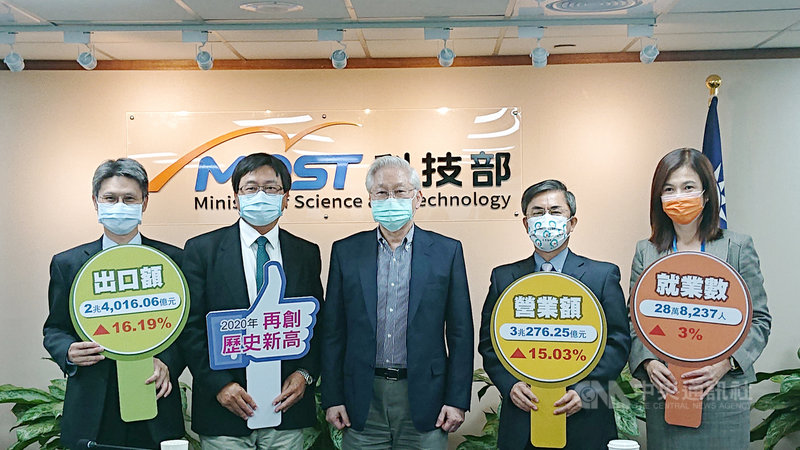 科技部三大園區去年表現強勁,2020年營業額首度破3兆元,出口額及就業人數也同創歷年新高。中央社記者潘姿羽攝 110年3月3日