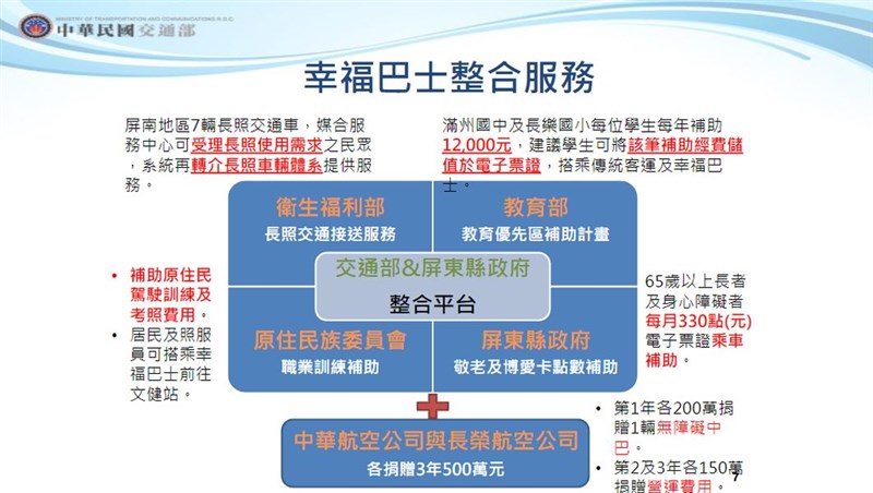 屏東縣滿州鄉幸福巴士2.0整合示範計畫,除了引進在地社會團體資源投入服務,也結合企業公益回饋。(行政院提供)