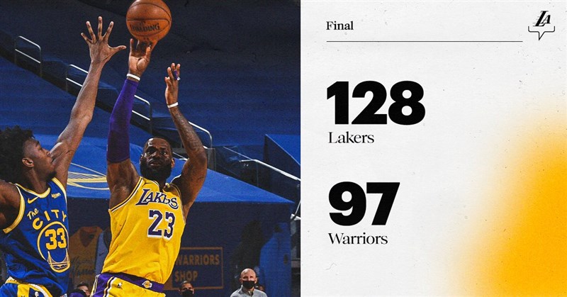 美國職籃NBA洛杉磯湖人今晚客場對決金州勇士,湖人得分之鑰詹姆斯勇奪生涯第98度大三元,終場湖人就以128比97痛宰勇士。(圖取自twitter.com/Lakers)