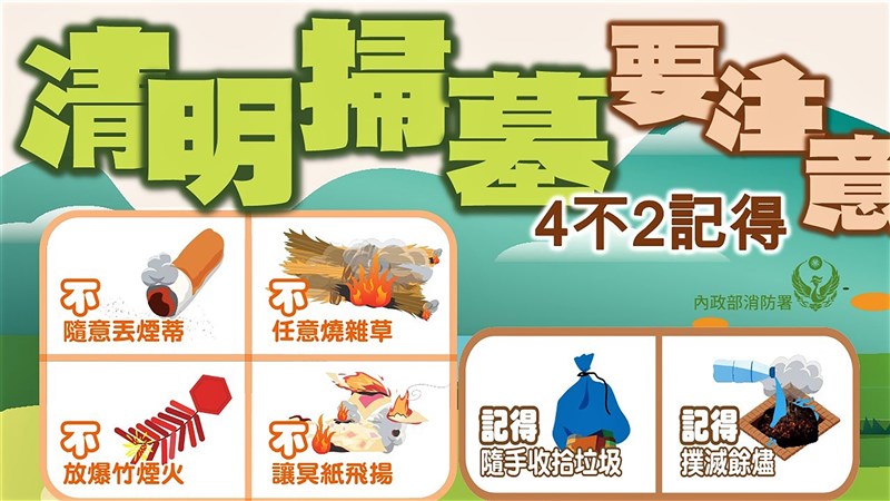 清明節將至,內政部消防署16日指出提醒民眾掃墓應謹記不任意燒雜草、不隨意丟煙蒂等「4不2記得」要點,以免釀災。(消防署提供)中央社記者黃麗芸傳真 110年3月16日