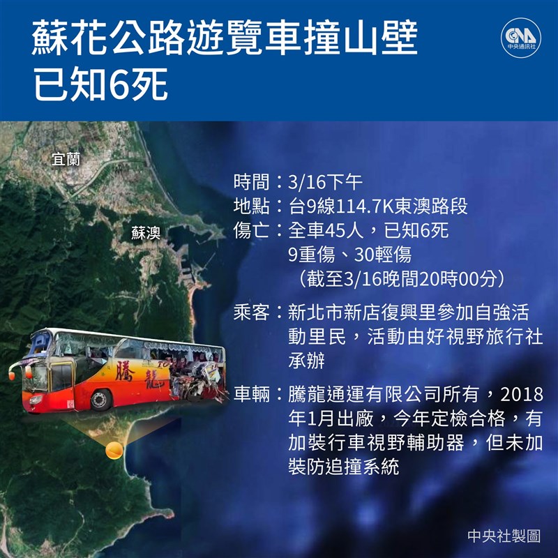 一輛搭載新北市新店區里民的遊覽車16日下午4時許行經台9線蘇花公路東澳路段撞上山壁。(中央社製圖)