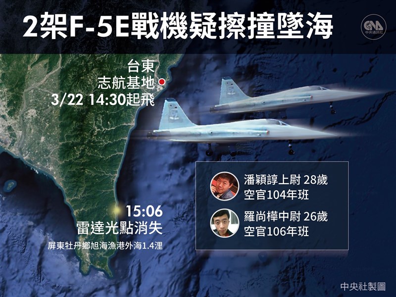 國防部2架F-5E戰鬥機22日下午疑似發生空中擦撞墜海,雷達光點消失於屏東牡丹鄉岸際旭海漁港距岸1.4浬海域處。(中央社製圖)