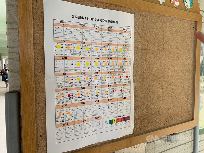 高市霧霾空氣品質不佳大寮林園污染戶降載減排 生活 中央社cna