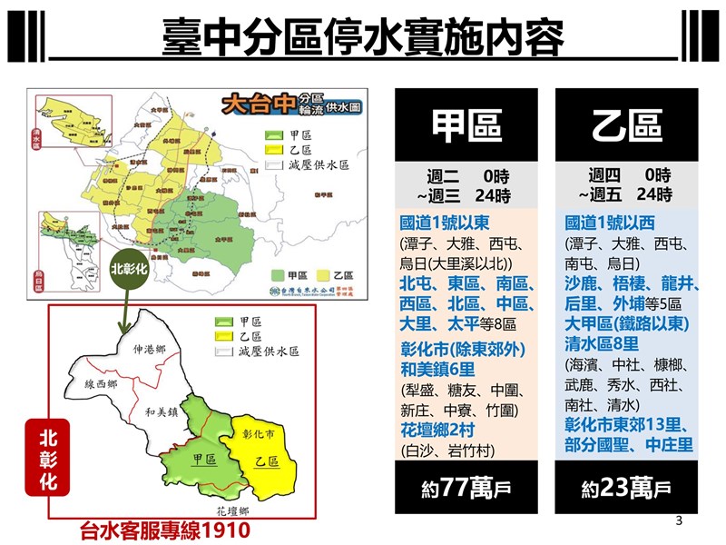 經濟部長王美花宣布,苗栗、台中從4月6日起調整水情燈號為紅燈,啟動「供5停2」分區供水。(經濟部提供)