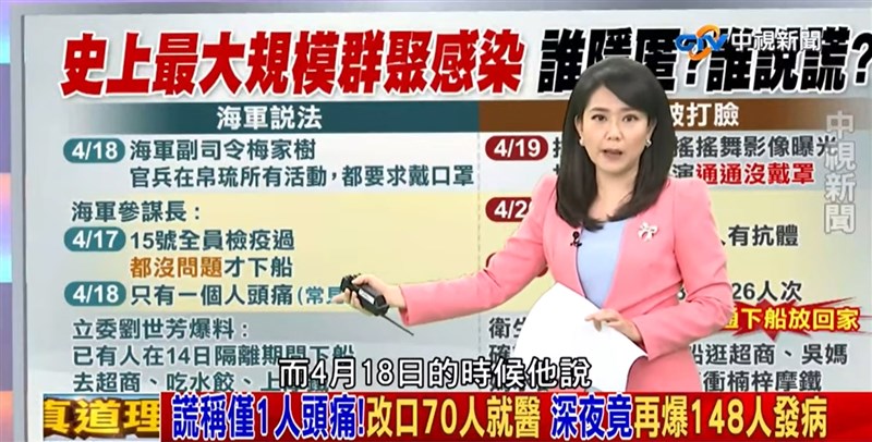 中視新聞台「2020庶民大頭條」節目去年4月討論磐石艦事件,播出「謊稱僅1人頭痛!改口70人就醫 深夜竟再爆148人發病」等標題與內容。不過,指揮中心已表示就醫者並非全是疾病症狀。(圖取自庶民大頭家YouTube頻道網頁youtube.com)