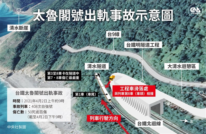 台鐵太魯閣號408次列車疑遭滑落工程車砸中而出軌,造成多人不幸罹難。運安會指出,肇因有可能是工程車未拉手煞車或手煞車故障。(中央社製圖)