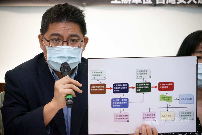時代力量立委邱顯智7日指出,衛福部在2月時修正預防接種受害救濟基金徵收及審議辦法部分條文,在無關情形中增訂「醫學實證未支持其關聯性」項目,讓接種疫苗出現不良反應的受害者必須舉證,對受害人非常不利。中央社實習記者周怡楨攝 110年4月7日