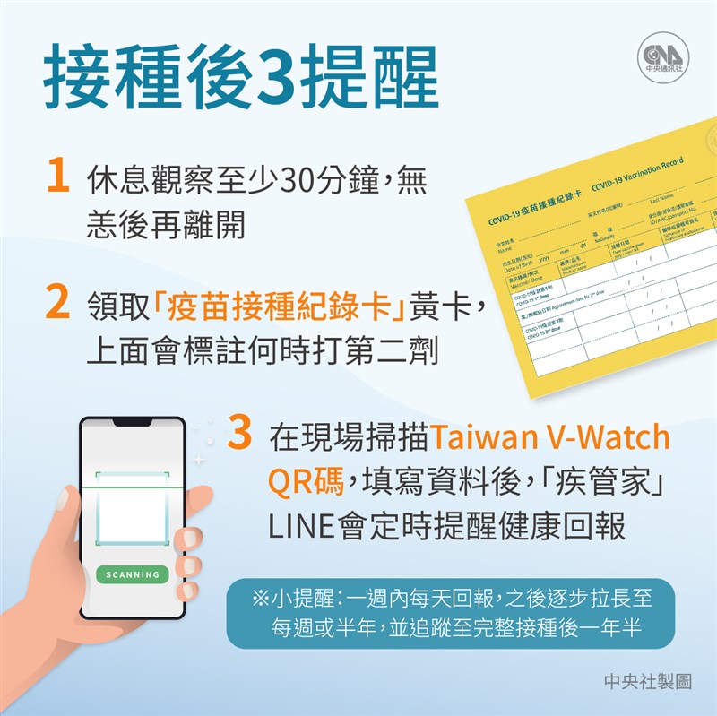 AZ武漢肺炎疫苗開打，接種後注意事項包括打完疫苗先休息至少30分鐘，無恙再離開。（中央社製圖）