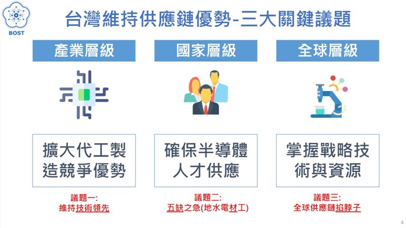行政院長蘇貞昌15日說,台灣在全球半導體產業鏈居關鍵地位。行政院科會辦說,將從製造、人才、技術與資源三方向突圍。(行政院提供)