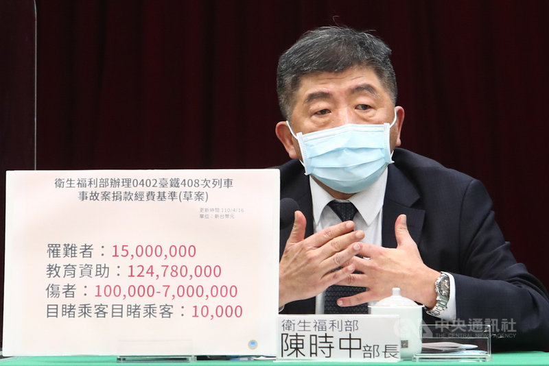 台鐵太魯閣號發生重大死傷事故,衛生福利部3日起啟動賑災專戶,於4月15日零時截止,捐款逾新台幣10億元。衛福部長陳時中16日說明捐款分配規劃草案,並強調愛心捐款一毛不留,全都發下去。中央社記者王騰毅攝 110年4月16日