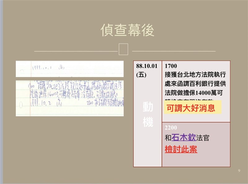 銀行經理諸慶恩被控偽造定存單,判刑後病故,台灣高等法院19日開再審庭,檢方簡報檔曝光富商翁茂鍾手寫筆記本截圖,翁寫到民國88年10月1日下午5時獲北院來函「可謂大好消息」,下午10時與法官石木欽檢討此案。(台灣高檢署提供)中央社記者劉世怡傳真 110年4月19日