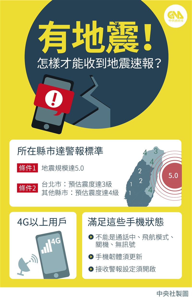 災防告警細胞廣播為設定區域廣播,若所在縣市達到標準才會收到警報。(中央社製圖)