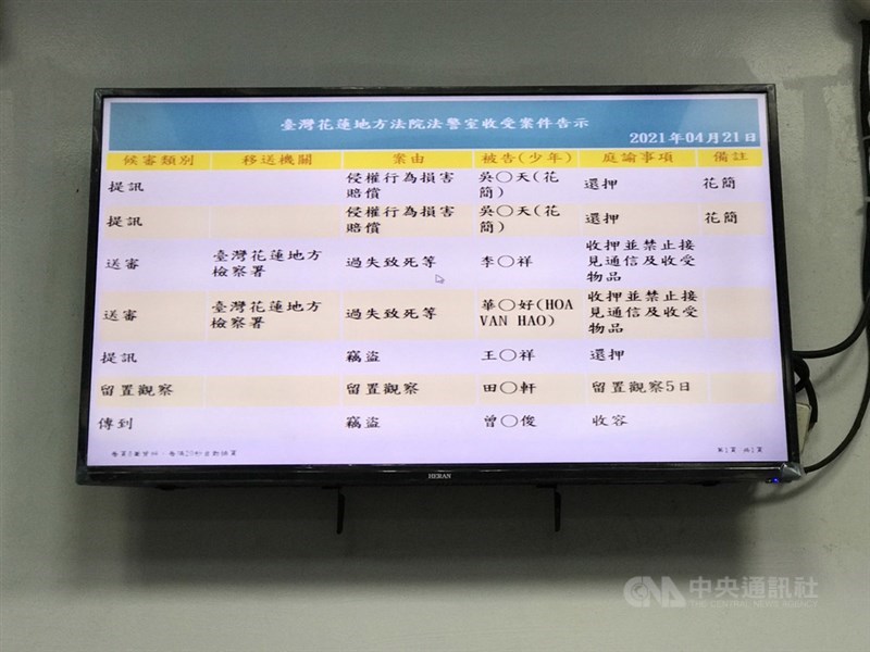 台鐵太魯閣號事故肇事者李義祥、華文好被依過失致死等罪嫌起訴,花蓮地方法院21日晚間召開移審接押庭,經2個多小時開庭,法官裁定兩人均續羈押禁見3個月、禁止通信。中央社記者張祈攝 110年4月21日