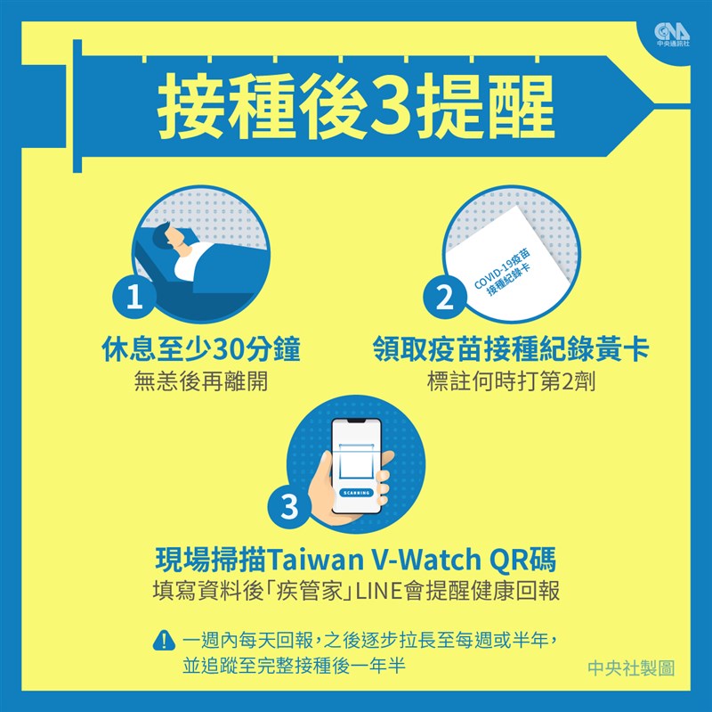 21是牛津AZ疫苗自費接種首日,全台有1400多人預約接種。圖為接種疫苗後注意事項。(中央社)
