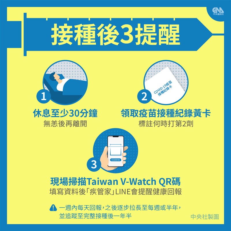 自5月10日起，開放軍人、軍事機關及國安單位文職人員及65歲以上長者接種武漢肺炎疫苗。圖為接種疫苗後注意事項。（中央社）