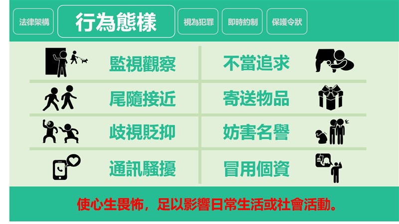 行政院會22日通過「跟蹤騷擾防制法」草案,明定8種跟蹤、騷擾行為樣態,將要求約會、網路騷擾等都納入規範。(行政院提供)