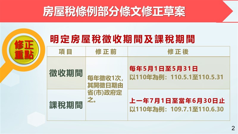行政院會22日通過「房屋稅條例」部分條文修正草案,明定房屋稅徵收期間為每年5月1日至5月31日,課稅期間上一年7月1日至當年6月30日止。(行政院提供)