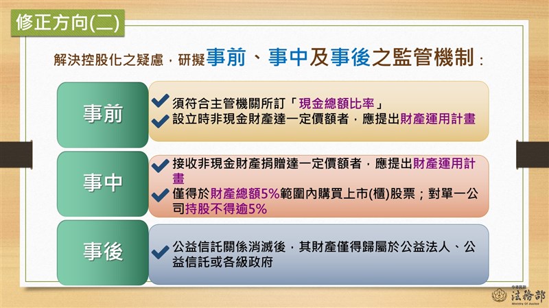 行政院會22日上午通過法務部所提「信託法部分條文修正草案」。(行政院提供)
