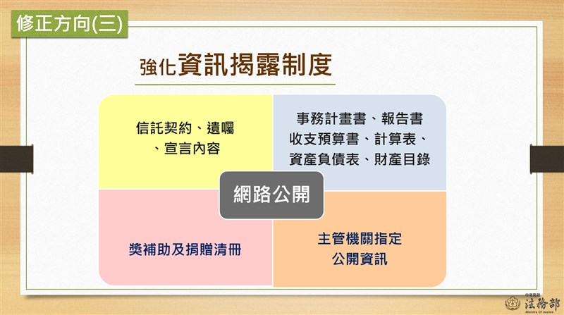 行政院會22日通過信託法草案修正,除明定主管機關應定期派員實地查核外,並建立公益信託的資訊揭露制度。(行政院提供)