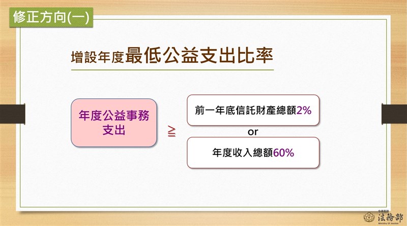 行政院會22日通過信託法草案修正,捐助財產不能再以約定方式回流捐助者。(行政院提供)