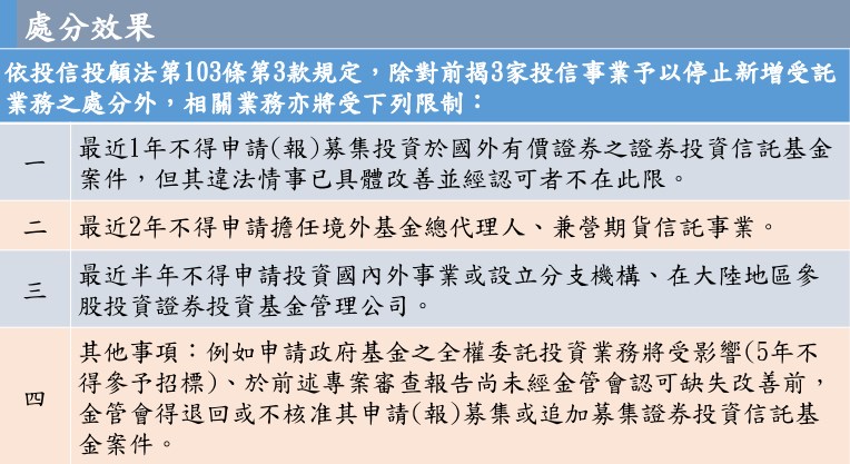 復華、統一與群益3家投信各遭金管會重罰新台幣450萬元罰鍰。(圖取自金管會網頁www.fsc.gov.tw)
