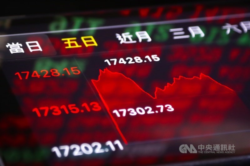 台股22日大盤最高一度來到17428.15點,再創盤中歷史新高。中央社記者王騰毅攝 110年4月22日