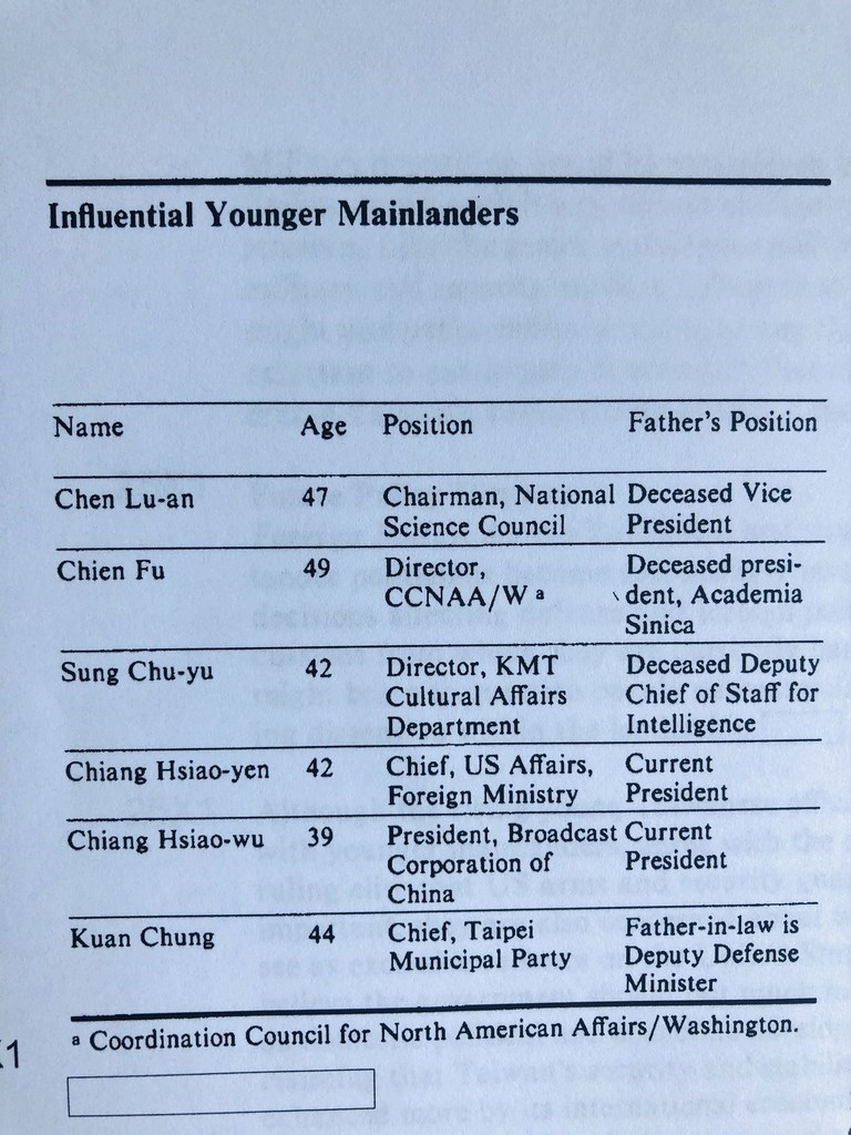 根據美國中央情報局於2010年解密的一份文件副本顯示,美方於1985年對當時台灣政二代的分析資料中,對蔣孝嚴之父的註解是「現任總統」,亦即當時在位的故總統蔣經國。中央社記者周世惠舊金山攝 109年6月1日