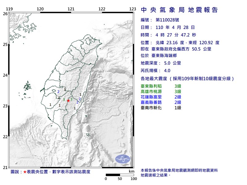 台東縣28日凌晨4時27分發生芮氏規模4.0地震，最大震度台東縣、高雄市3級。（圖取自中央氣象局網頁cwb.gov.tw）