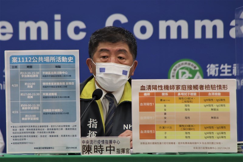 2名分別為血清抗體陽性但未確診機師的同住家人(案1113、案1114)28日確診武漢肺炎。中央流行疫情指揮中心指揮官陳時中研判,這2本土個案造成社區傳播風險很低。(疫情指揮中心提供)