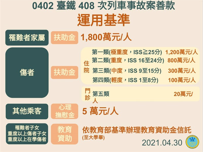衛福部30日舉行記者會,說明善款發放金加碼的標準。(衛福部提供)