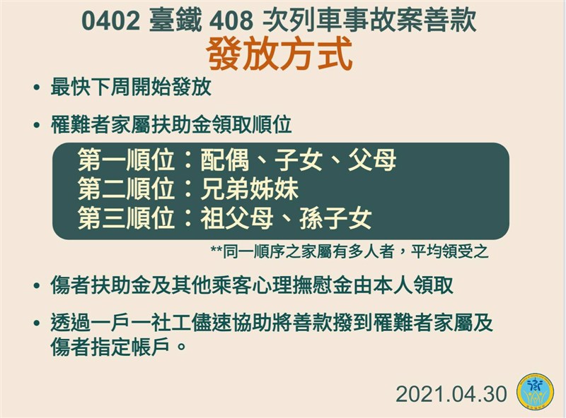 衛福部30日公布善款發放金加碼及發放方式。(衛福部提供)