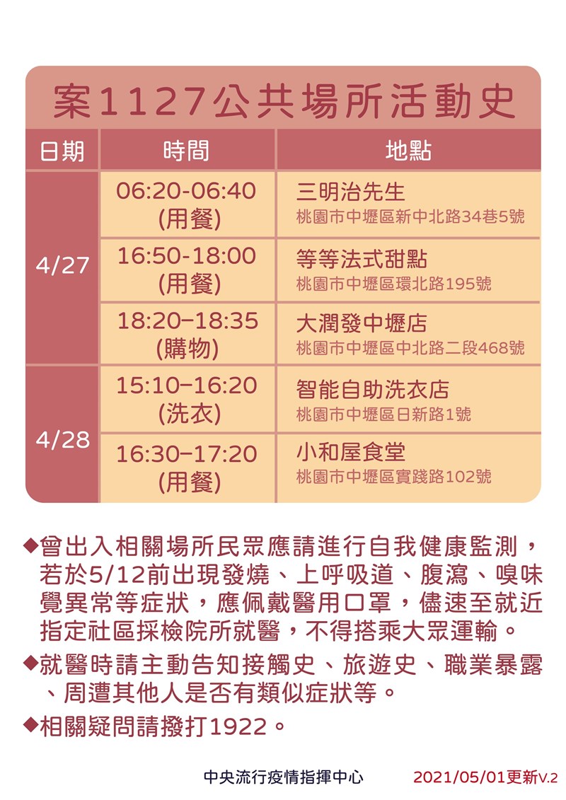 案1127曾至等等法式甜點店用餐,並赴大潤發中壢店購物。(指揮中心提供)