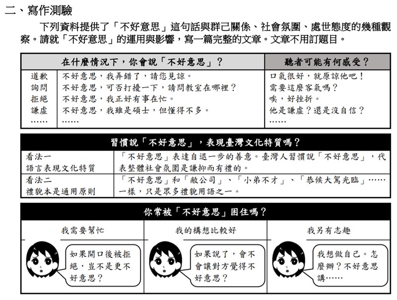 四技二專統一入學測驗今年國文科寫作測驗要求考生分析「不好意思」在生活中的運用與影響。(圖取自技專院校入學測驗中心網頁exam2.tcte.edu.tw)