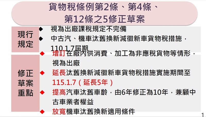 立法院會7日三讀通過修正貨物稅條例部分條文。(財政部提供)