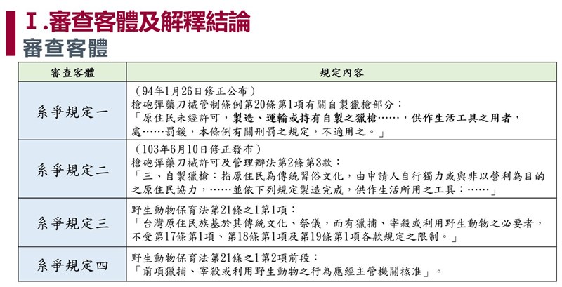 原民狩獵釋憲案僅部分違憲王光祿恐無法獲救濟 社會 重點新聞 中央社cna