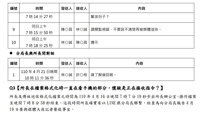 (台北地檢署提供)