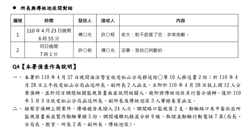 (台北地檢署提供)