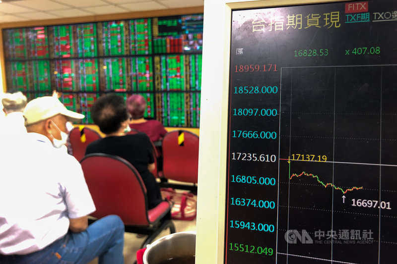 美股道瓊工業指數雖一度衝破35000點再創新高,但終場收黑,加上科技股持續重挫,台股11日開盤即在電子股拖累下走低,盤中一度重挫超過500點,失守萬七關卡,早盤最低來到16697.01點。中央社記者王騰毅攝 110年5月11日