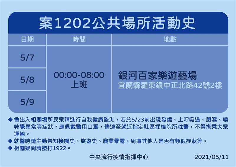 指揮中心11日公布案1202公共場所活動史。（指揮中心提供）