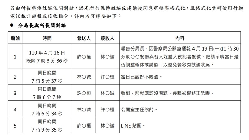 (台北地檢署提供)