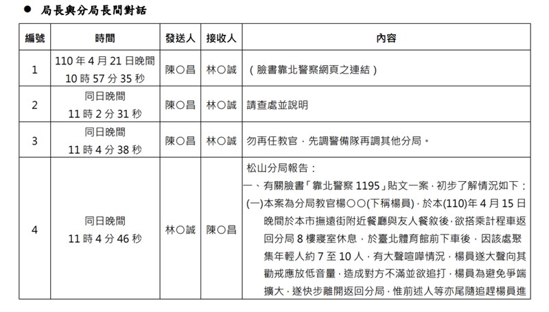 (台北地檢署提供)