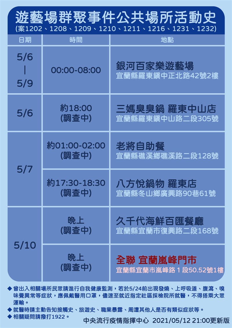 (指揮中心提供)