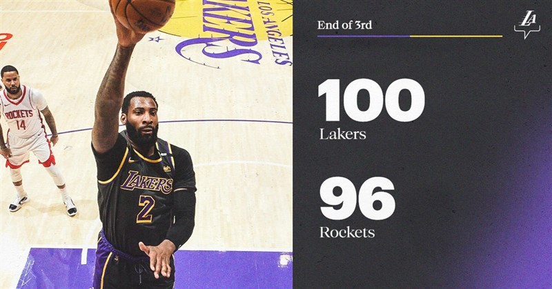 NBA湖人能拿下三連勝,何頓-塔克貢獻23分並有10次助攻,德拉蒙(灌籃者)拿下20分和10籃板,庫茲馬則有19分、10籃板和7助攻。(圖取自twitter.com/Lakers)