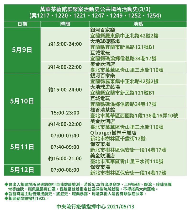 萬華茶藝館群聚案活動史。(指揮中心提供)